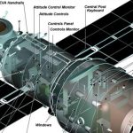 NASA, ISS Mürettebatını Sızıntı Onarımı Sırasında Geçici Olarak Sığınmaya Yönlendirdi