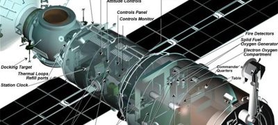 NASA, ISS Mürettebatını Sızıntı Onarımı Sırasında Geçici Olarak Sığınmaya Yönlendirdi